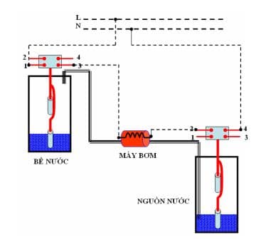 Sơ đồ mạch bơm nước tự động bằng phao và rơ le cảm biến 6 Sơ đồ mạch bơm nước tự động bằng phao và rơ le cảm biến