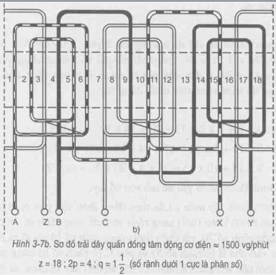hinh 3 7b