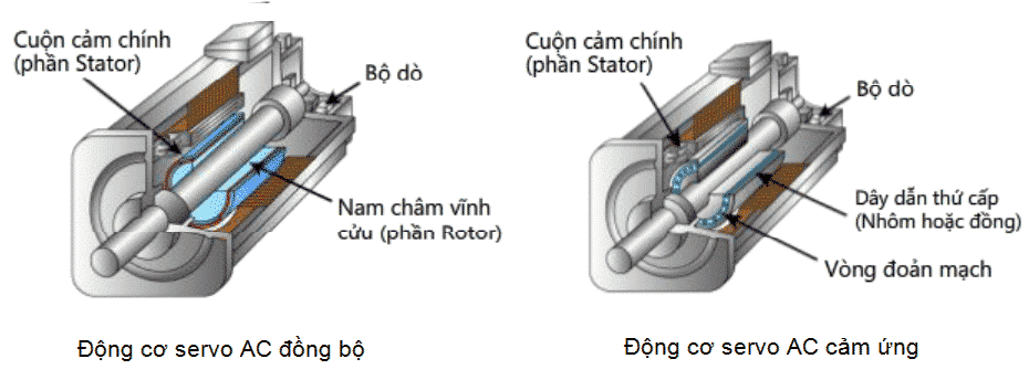 Động Cơ Servo