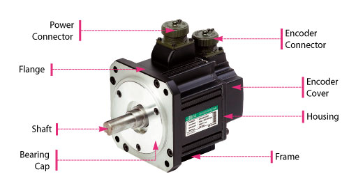Động cơ Servo AC
