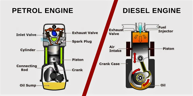 động cơ Diesel và động cơ xăng