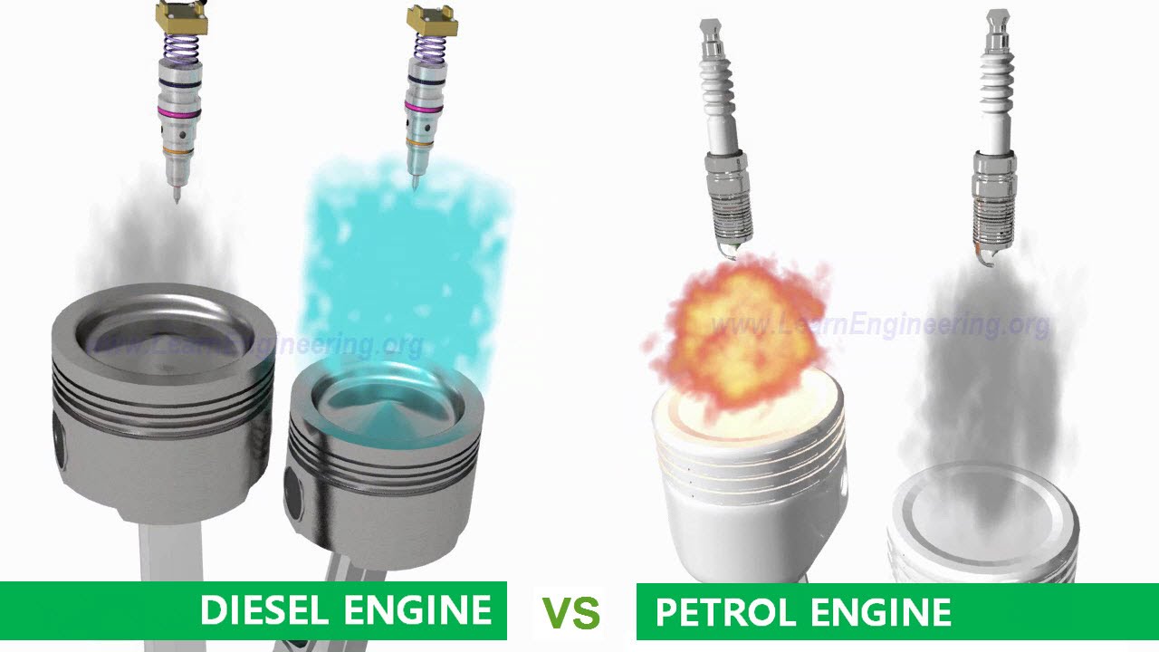 động cơ Diesel và động cơ xăng