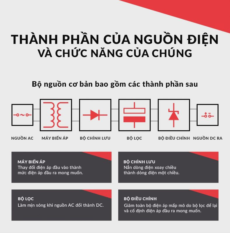 Các thành phần cơ bản trong một bộ nguồn