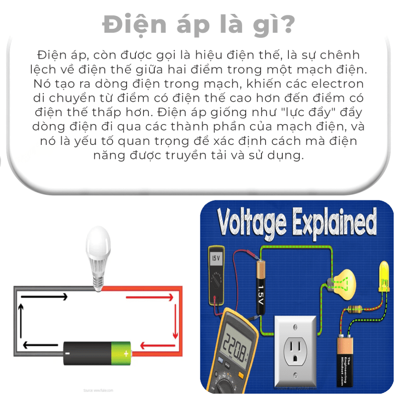 Điện áp là gì?