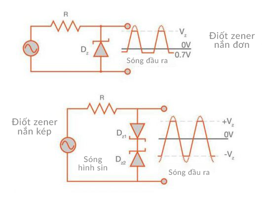 cach hoat dong cua zener diode 533x400 1