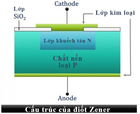 cau tao cua zener diode 494x400 1
