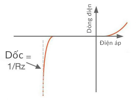 zener diode basic operation fig4 533x400 1