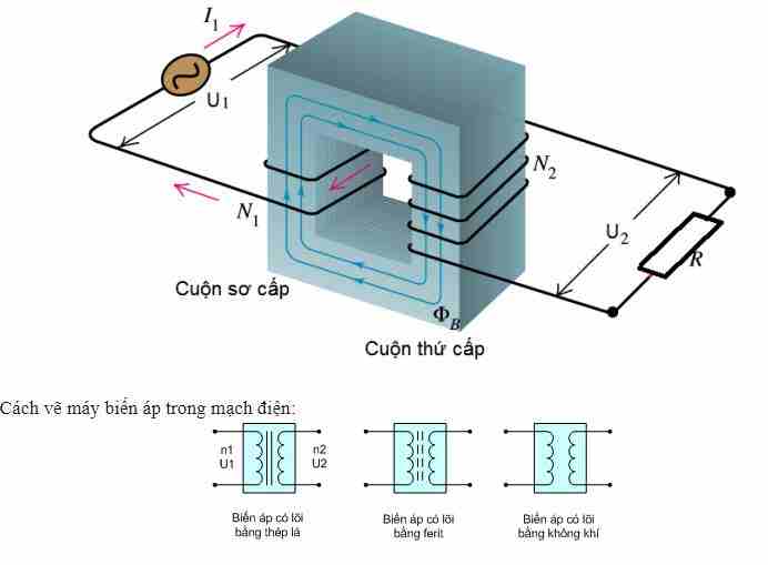 Máy Biến Áp Là Gì?