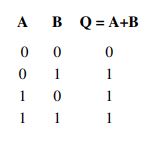 Mạch cổng logic