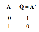Mạch cổng logic