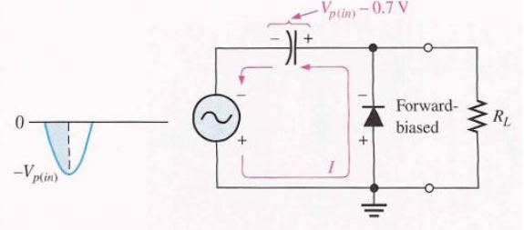 Bộ hạn chế điốt hoặc mạch cắt (clipper)