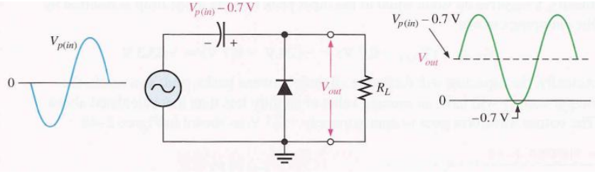 Bộ hạn chế điốt hoặc mạch cắt (clipper)
