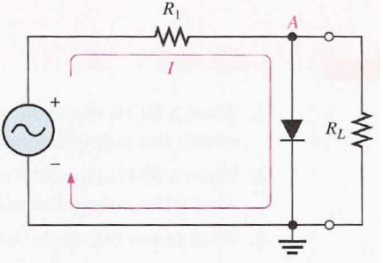 Bộ hạn chế điốt hoặc mạch cắt (clipper)