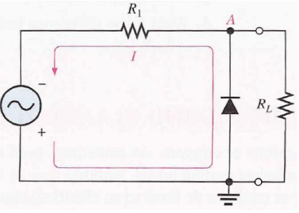 Bộ hạn chế điốt hoặc mạch cắt (clipper)