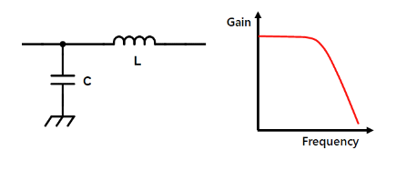 Kiến thức cơ bản về bộ lọc LC