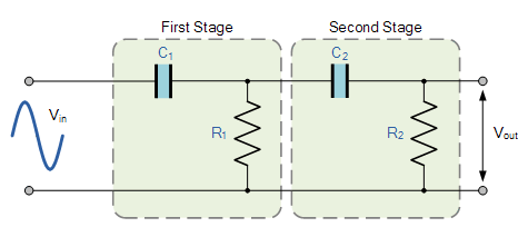 Mahcj lọc thông cao bậc 2
