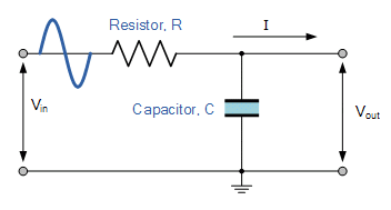 Bộ lọc thông thấp thụ động