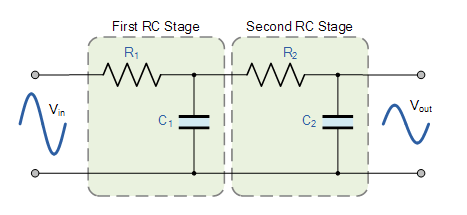 bộ lọc thông thấp bậc 2