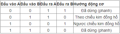Linh kiện bán dẫn transistor