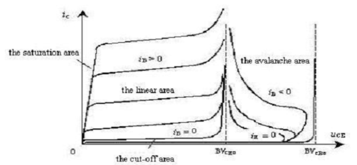 Thiết kế và phân tích mạch điện tử tạo xung dựa trên Transistor Avalanche