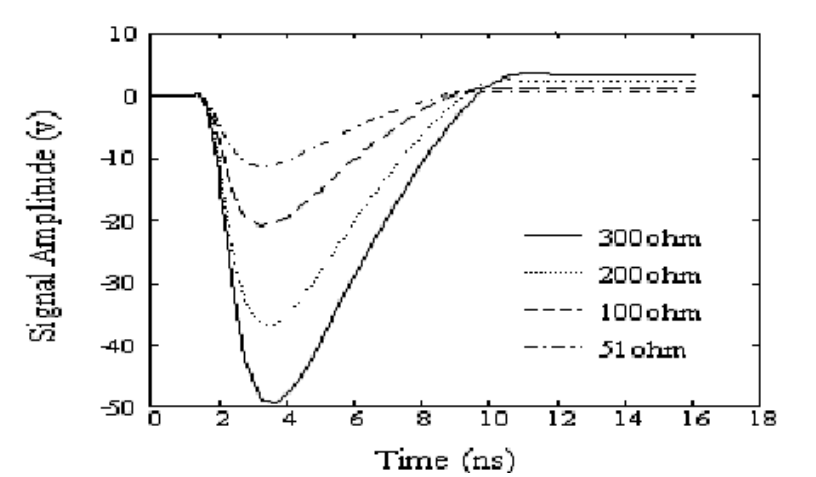 Thiết kế và phân tích mạch điện tử tạo xung dựa trên Transistor Avalanche