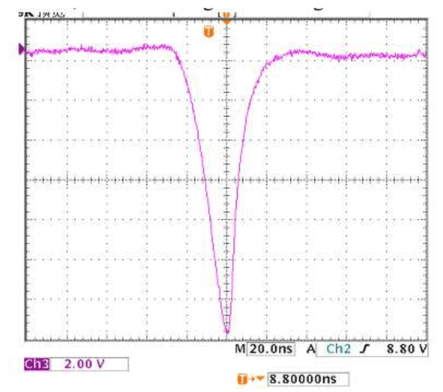 Thiết kế và phân tích mạch điện tử tạo xung dựa trên Transistor Avalanche