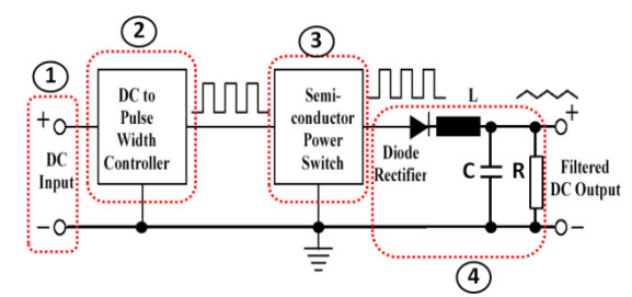 Thiết kế máy phát điện cao thế 30kV dùng bộ chuyển đổi Fly-Back