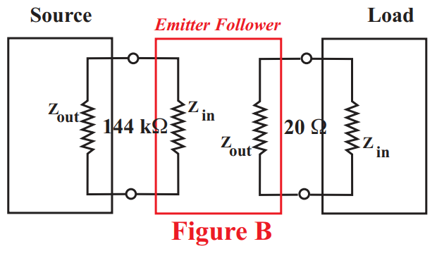 Reception Follower Emitter follower - Điện cơ Bắc Ninh
