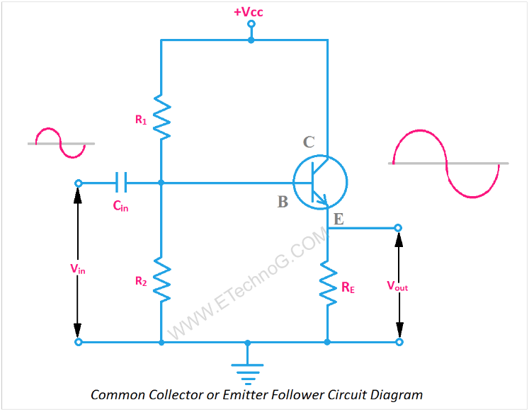Mạch theo dõi Emitter là gì? Sơ đồ, tính chất, công dụng