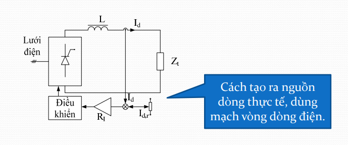 Nhược điểm của Nguồn Dòng