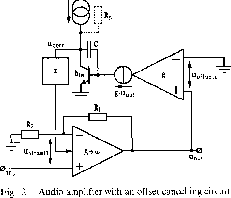 Cancelling the Offset - II