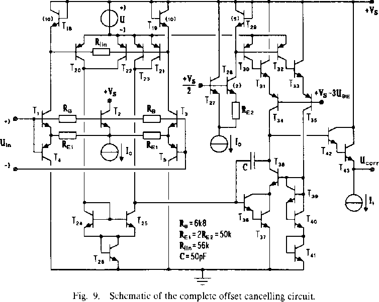 Cancelling the Offset - II
