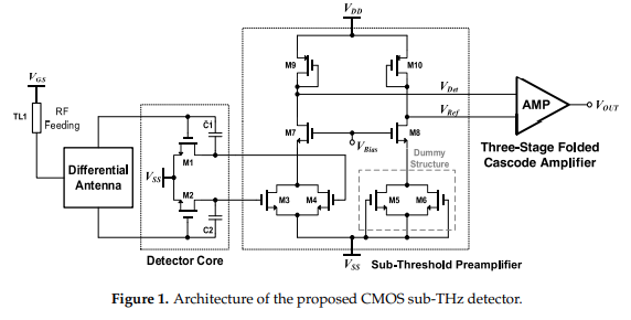Cancelling the Offset - II