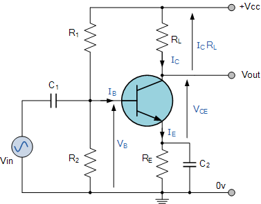 Tác động của nhiệt độ đến transistor