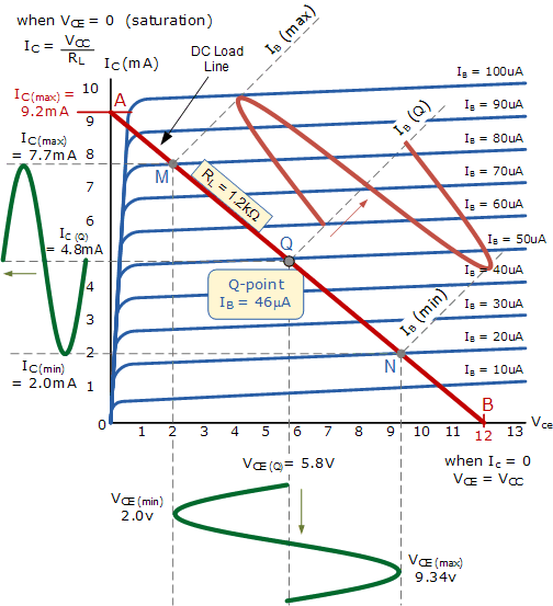 Bộ Khuếch Đại Emitter Chung