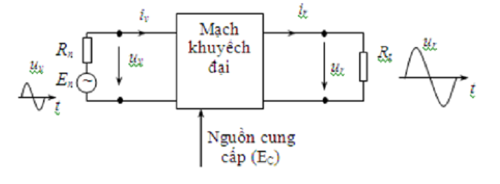Nhược điểm của mạch tăng độ khuếch đại đơn giản