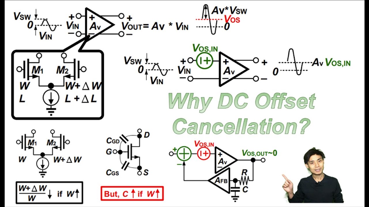 Cancelling the Offset - II