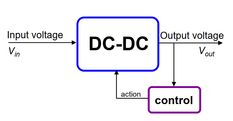 Phản Hồi Ở Mức DC Là Gì? Vai Trò Quan Trọng Trong Thiết Kế Mạch